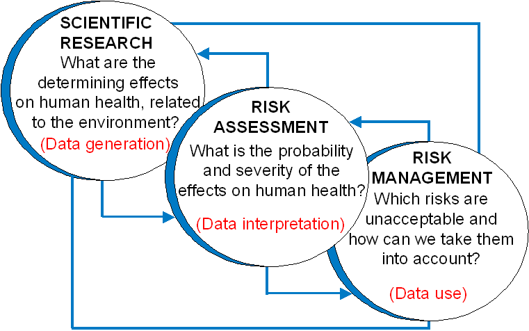 risk-assessment